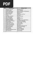 Data Peserta LKS Prov 2021 Revisi 1