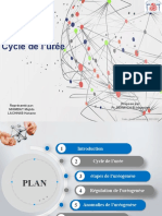 Cycle de L'uree...