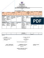 Sample GAD PLAN AND BUDGET