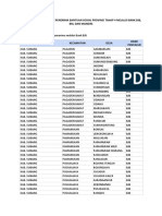 Daftar Desa Penerima Banprov Melalui BJB, Bri, Dan Mandiri