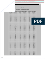 R134a Pressure Temperature Chart