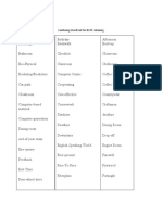 Confusing Word List For IELTS Listening