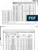 Type - 2 Co-Ordination Chart of Abb