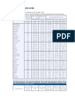 ACSR Conductors As Per BIS