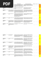 Risk Register en