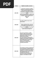 Tarea 11 ANalisis de La Economia 1 Gabriel Cao Romero MTZ