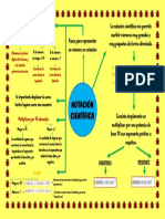 Notacion Cientifica