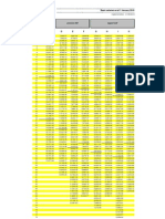 EIB Salary Scale Jan 2010