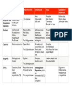 Pharmacognocy