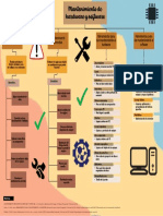 Mantenimiento de Hardware y Software