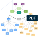 MindMapping Sistem Pernapasan (Karlina Yuliaji)