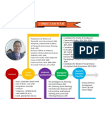 Infographic CV