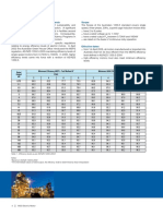 Minimum Energy Performance Standards Scope: G G G G