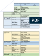 Matriz de La Planificación Curricular 2019