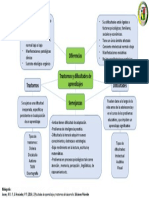 Mapa Conceptual