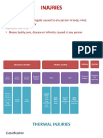 Thermal Injuries