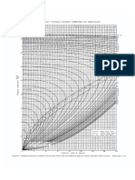 Urti Obliqui Diagramma CP