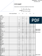 Oboe Shaper List