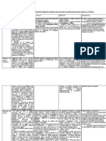 Monza - Una Discusión Comparada de Distintos Enfoques Teóricos Sobre La Determinación Del Empleo y El Salario