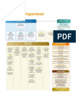 Struktur Organisasi Antam April 2021