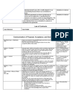 63628ca10463d - Case List Contract Law.