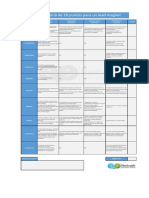 Auditoría de 10 Puntos para Un Lead Magnet