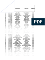 Driver Performance Analysis