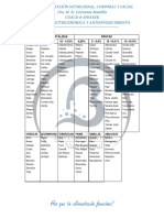 Reto 21 - Tabla Nutricional