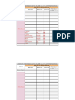 Inventory of Damaged LRs Due To STY Karding