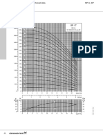 9 Grundfos Submersible Deep Well - SP 17 - Performance Curve - Kurva Performance