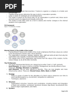 Small Unit Supervision (McKinsey 7S Model)