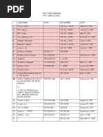 Torts and Damages - List of Cases