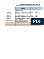 Pengajuan Lab DKV 2021 Standar Industri