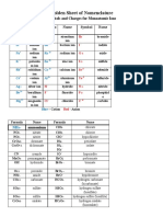 Symbol and Charges For Monoatomic and Polyatomic Ions, Oxidation Number, and Acid Names