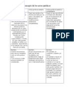 Clasificación de Los Actos Jurídicos