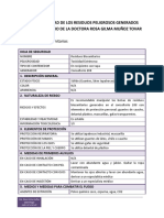 Hojas Seguridad de Los Residuos Peligrosos Generados