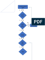 Diagrama de Flujo para Compra