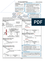 Les Sous Programmes - 2023