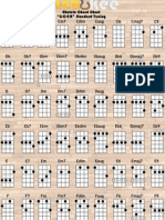 Ukulele Chord Chart