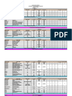 B.Tech CSE 2019