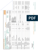 SSS Report DT 05 December 2022