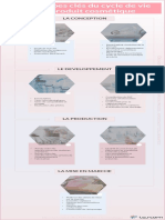 Le Cycle de Vie Produit Cosmétique