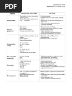 English Verbs Review