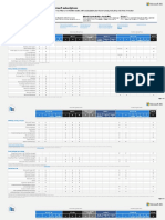 Modern Work User Subscription Plan Comparison For Enterprise - 27 Jan 2022