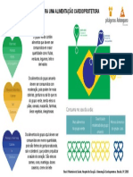 Folder Alimentação Cardioprotetora