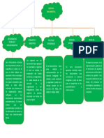 Actividad de Aprendizaje Numero #2 Mentefacto