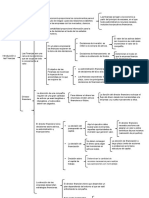 U1 A1 Fundamentos de Finanzas