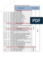 Detail of Public Sector Colleges in Punjab