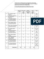 LOAD DISTRIBUTION First Year Btech and Mtech