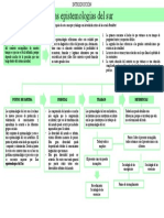 Epistemologias Del Sur - Esquema